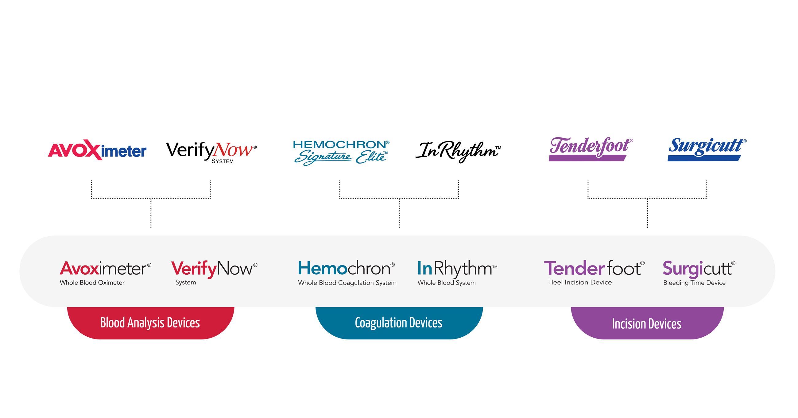 Brand Unification