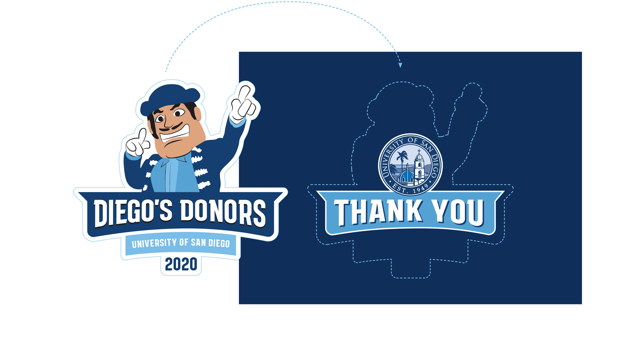 Donor Stewardship